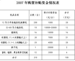 吉安市農(nóng)業(yè)機(jī)械化信息網(wǎng) 技術(shù)推廣與網(wǎng)絡(luò)服務(wù)融合，賦能現(xiàn)代農(nóng)業(yè)發(fā)展