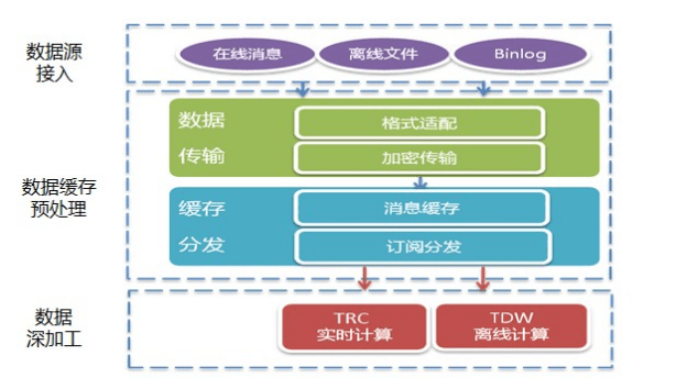 實(shí)戰(zhàn)案例|構(gòu)建產(chǎn)品數(shù)據(jù)運(yùn)營(yíng)體系的11個(gè)步驟